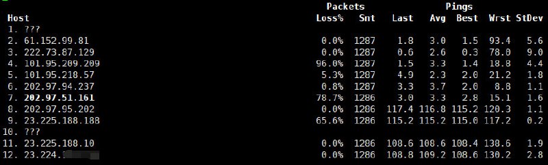 由于中国电信在数年前上线波特兰Hillsboro NCP POP后，迟迟没有部署直接回国的CN2路由（据称因为中美关系紧张不会再部署新的路由/POP），距离波特兰较近的西雅图和温哥华也没有直连NCP POP的CN2 回国路由，都必须绕路到圣何塞回国，而普通的163回国掉包率又比较感人，白白浪费Hillsboro NCP回国的时延优势