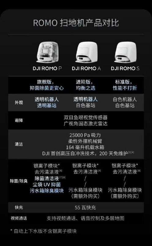 大疆扫地机器人大疆扫地机器人