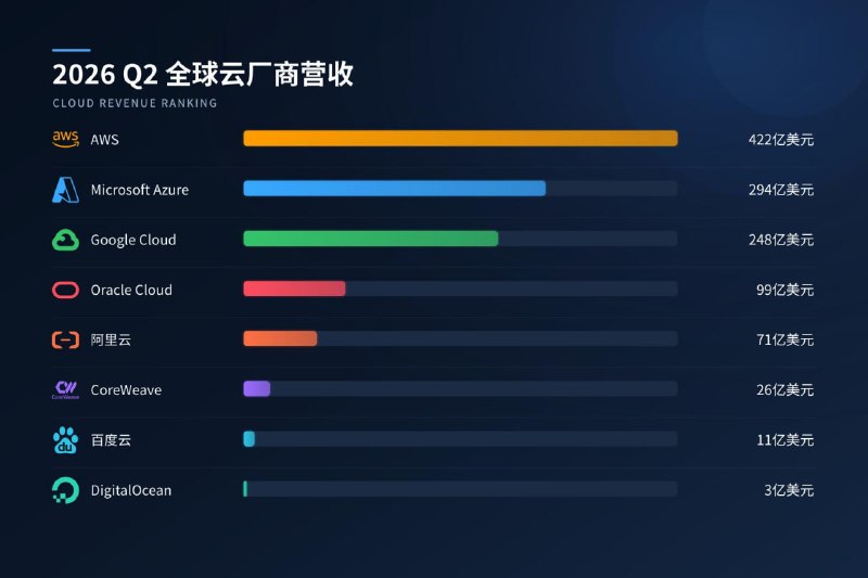 DO宝宝这么强么？