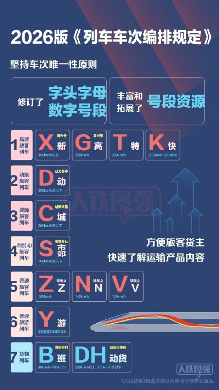 2026版《列车彻底编排规定》