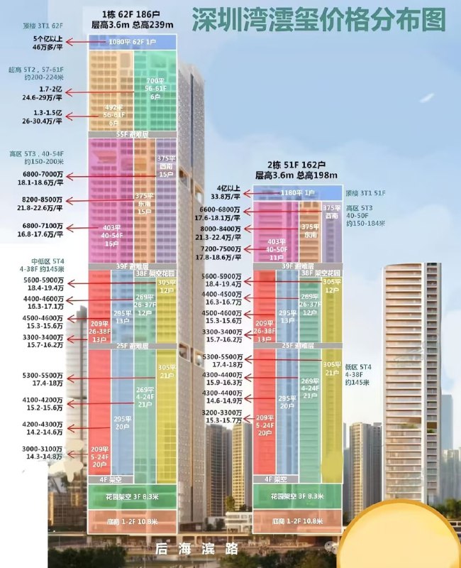 群友买了没，缺保安吗