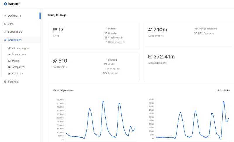 #GitHub #自托管 #Golang▎listmonk高性能、具有现代管理界面、灵活易用的的电子邮件列表管理工具