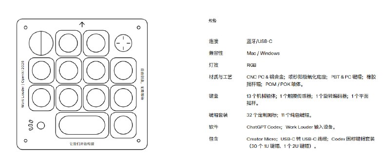 WORK LOUDER 联名合作，Codex Micro 键盘现已发售，230美元