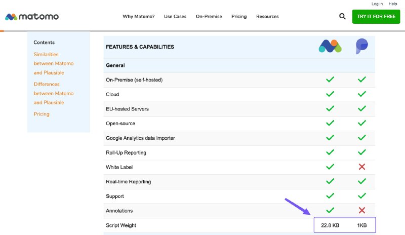 #TalkShitMatomo Analytics 真的是个老实人🙈