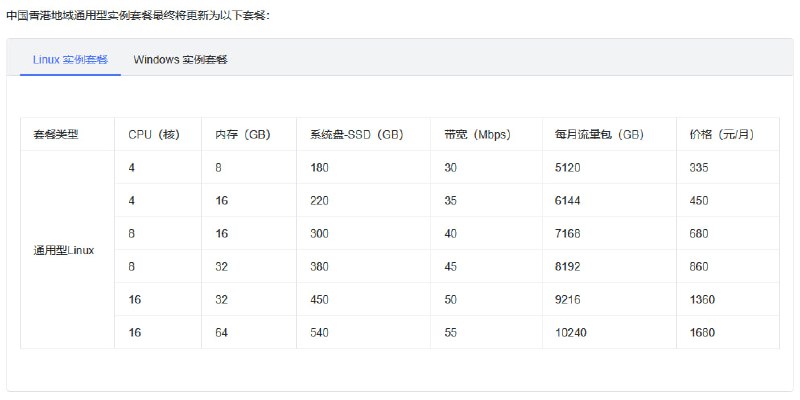 【腾讯云】关于中国港澳台地区和其他国家地域通用型实例套餐更新公告腾讯云轻量应用服务器于 2023年3月29日起，更新中国港澳台地区和其他国家地域通用型实例套餐，并且旧套餐（包括旧通用型套餐和企业型套餐）将进行下线处理