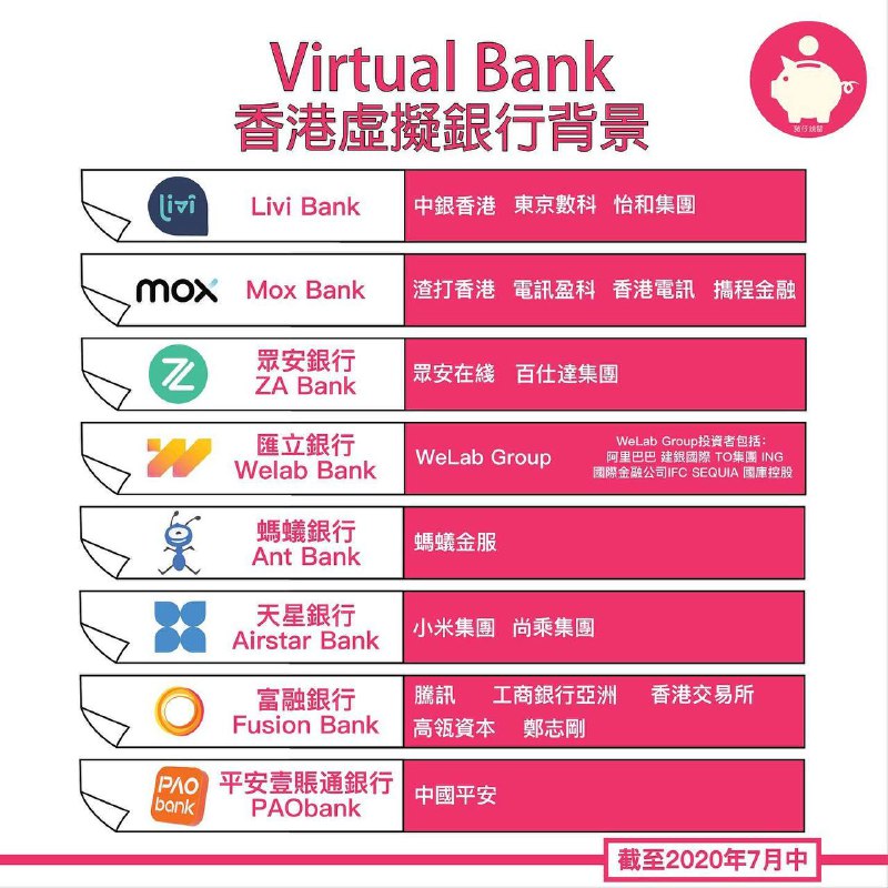 香港的那些虚拟银行#数字银行部分香港虚拟银行已开放支持大陆身份证开户，但基本都会要求身处香港，并且提供 香港出入境记录 才能开户 [图源]▎livi bank： 官网 • 支持大陆身份证开户 • 无实体卡，支持 Apple/Google Pay • 支持 QR 无卡提款 • 支持 eDDA、FPS▎ZA Bank 眾安銀行： 官网 • 支持大陆身份证开户 • 有实体卡，支持 Apple/Google Pay • 支持 eDDA、FPS▎天星銀行： 官网 • 支持大陆身份证开户 • 无实体卡 • 提款需先转账到其他银行户口 • 支持 eDDA、FPS▎螞蟻銀行（香港）： 官网 • 🆕7/14 支持大陆身份证开户 [公告] • 无实体卡 • 提款需先转账到其他银行户口 • 不支持 eDDA，支持 FPS▎Mox Bank： 官网  • 有实体卡，支持 Apple/Google Pay • 支持 eDDA、FPS▎Welab Bank 匯立銀行： 官网 • 有实体卡，支持 Apple/Google Pay • 支持 eDDA、FPS▎Fusion Bank 富融銀行 ： 官网 • 无实体卡 • 支持 QR 无卡提款 • 支持 eDDA、FPS▎平安壹賬通銀行（香港）： 官网 • 无实体卡 • 提款需先转账到其他银行户口 • 不支持 eDDA，支持 FPS✔️@DocOfCard / 银行账户卡合集