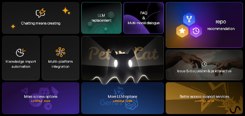 GitHub - afx-team/petercat: A conversational Q&A agent configuration system, self-hosted deployment solutions, and a convenient…