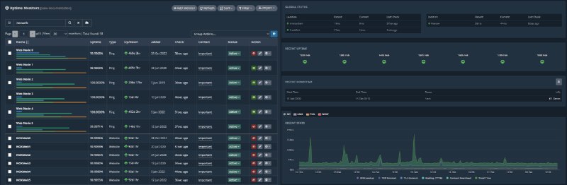 Free Uptime Monitor & Blacklist Monitor - HetrixTools