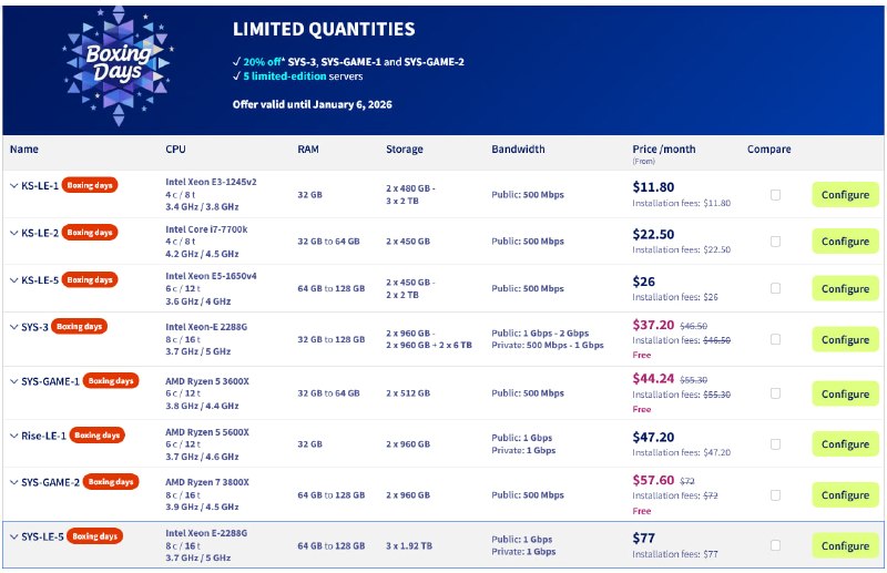🛍 OVH Boxing Days Limited SaleDiscounts of up to 20% and waived setup fees on selected Kimsufi, So You Start, and Rise dedicated servers. Offers are valid until January 6, 2026.KS-LE-1CPU: Intel Xeon E3-1245v2 (4C/8T)RAM: 32 GBStorage: 2 x 480 GBBandwidth: 500 Mbps PublicPrice: $11.80/month ($11.80 setup fee)KS-LE-5CPU: Intel Xeon E5-1650v4 (6C/12T)RAM: 64 GBStorage: 2 x 450 GBBandwidth: 500 Mbps PublicPrice: $26.00/month ($26.00 setup fee)SYS-3CPU: Intel Xeon-E 2288G (8C/16T)RAM: 32 GBStorage: 2 x 960 GBBandwidth: 1 Gbps - 2 Gbps Public | 500 Mbps - 1 Gbps PrivatePrice: $37.20/month (Free setup)SYS-GAME-1CPU: AMD Ryzen 5 3600X (6C/12T)RAM: 32 GBStorage: 2 x 512 GBBandwidth: 500 Mbps PublicPrice: $44.24/month (Free setup)Rise-LE-1CPU: AMD Ryzen 5 5600X (6C/12T)RAM: 32 GBStorage: 2 x 960 GBBandwidth: 1 Gbps Public | 1 Gbps PrivatePrice: $47.20/month ($47.20 setup fee)SYS-GAME-2CPU: AMD Ryzen 7 3800X (8C/16T)RAM: 64 GBStorage: 2 x 960 GBBandwidth: 500 Mbps PublicPrice: $57.60/month (Free setup)SYS-LE-5CPU: Intel Xeon E-2288G (8C/16T)RAM: 64 GBStorage: 3 x 1.92 TBBandwidth: 1 Gbps Public | 1 Gbps PrivatePrice: $77.00/month ($77.00 setup fee)