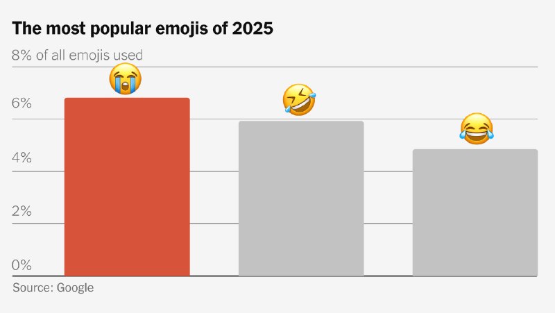 😭 or 😂: Do Your Emojis Make You Look Old?