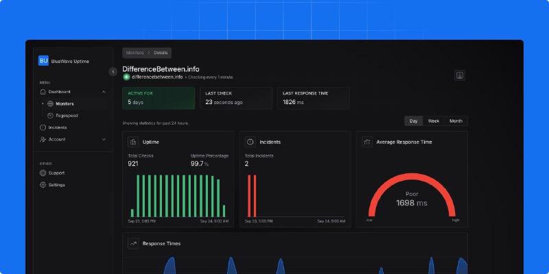 GitHub - bluewave-labs/Checkmate: Checkmate is an open-source, self-hosted tool designed to track and monitor server hardware,…