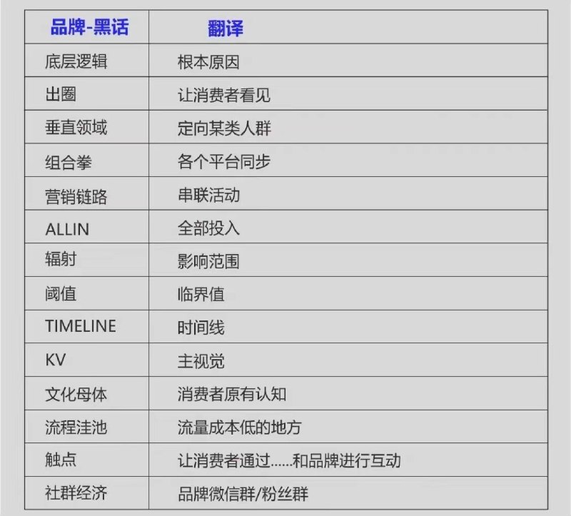 现实生活中听到这些词会觉得有点恶心 #你不知道的行业内幕