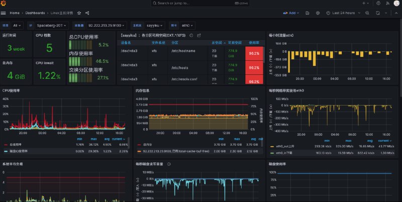 Docker 部署Prometheus Node Exporter Grafana and cAdvisor（2023） - 猫猫博客