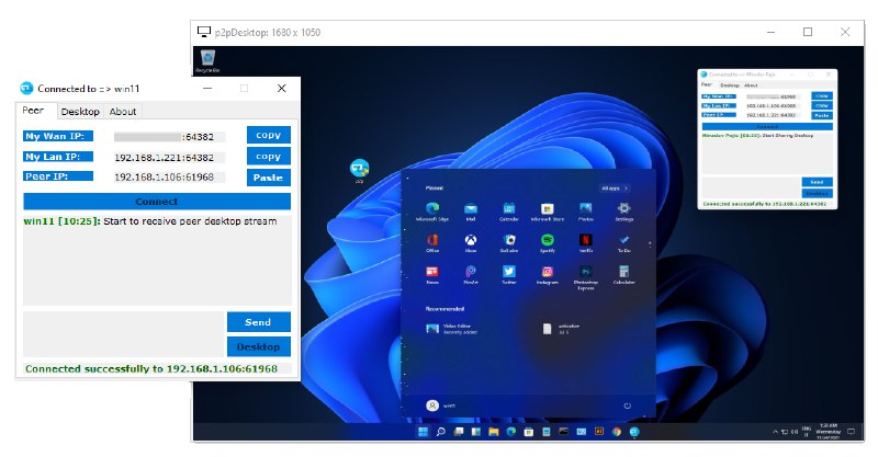 GitHub - miroslavpejic85/p2p: 🖥️ P2P Remote Desktop - Portable peer-to-peer remote desktop with no installation required.