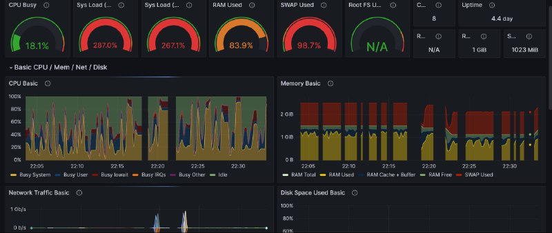 Virtio-Balloon 原理分析和VPS禁用方法 - 猫猫博客