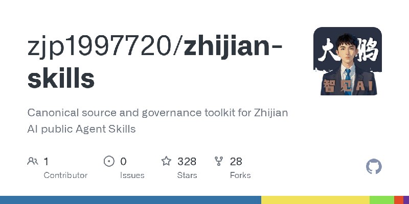 zhijian-skills/docs/skills/codex-model-routing-team/README.zh-CN.md at main · zjp1997720/zhijian-skills