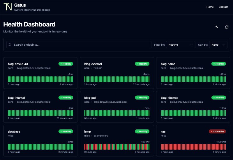 GitHub - TwiN/gatus: ⛑ Automated developer-oriented status page