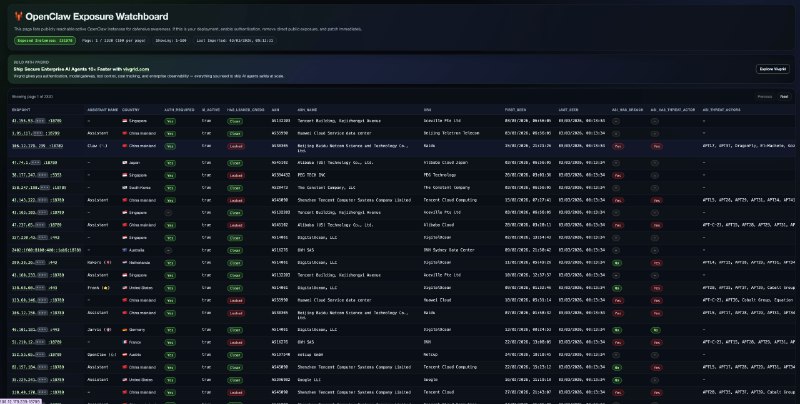 OpenClaw Exposure Watchboard
