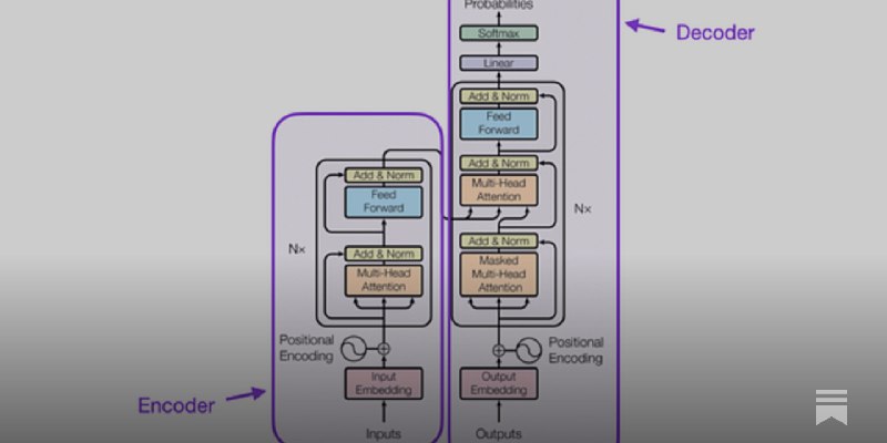 Understanding Large Language Models