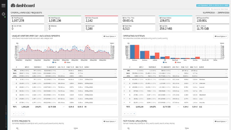 GoAccess - Visual Web Log Analyzer