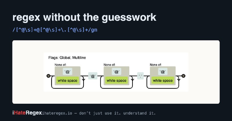 iHateRegex — Understand, test, and share regex