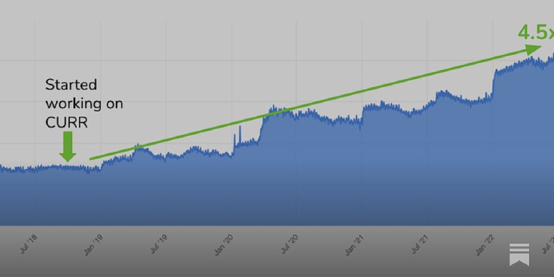 How Duolingo reignited user growth