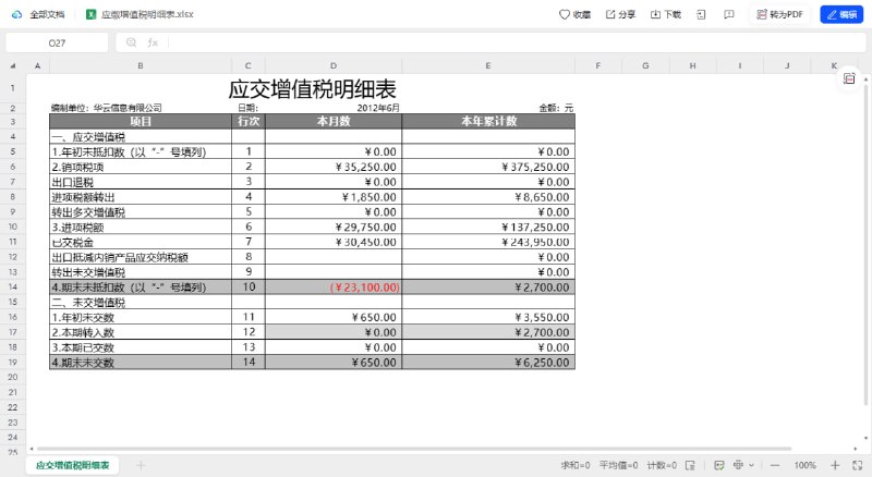 ❤️200套专业财务表格 包括常见财务报表、材料管理、财务分析、票据管理、预测分析、预算、固定资产管理、日常费用管理、所得税申报、现金管理、销售利润等财务表格
