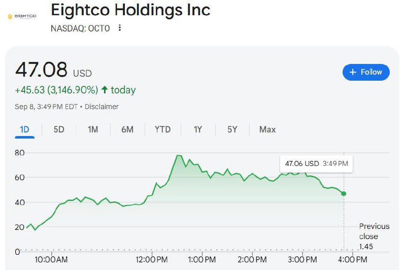#互联网观察  ▎世界币WLD财库公司OCTO涨幅扩大至5384%，成交额达MSTR的4倍包装公司Eightco宣布Wedbush证券的知名科技分析师Dan Ives将接任公司董事长一职