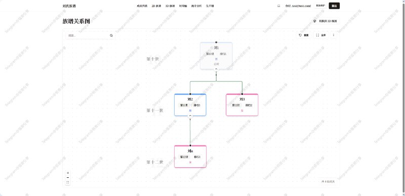 #族谱🫂 Pure Genealogy - 一个开源的族谱管理系统支持记录家族成员的姓名、字辈、父母、配偶、生卒年、居住地、官职等详细信息