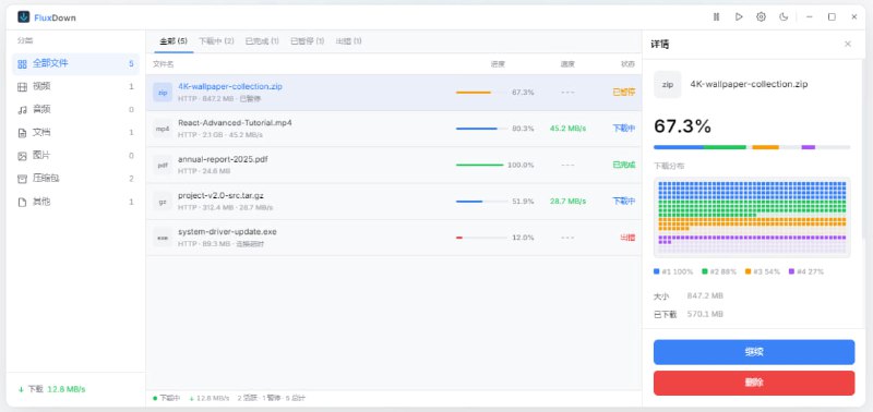 #下载 #插件 FluxDown 类似于 IDM 的多线程下载工具，但是完全免费且无广告，支持 HTTP、HTTPS、FTP、BitTorrent 以及 HLS/DASH 流媒体等下载协议，支持速度限制、断点续传和任务持久化等功能，也需要安装浏览器插件，就能自动接管浏览器下载任务，或嗅探网页中的视频、音频等媒体资源，目前支持 Windows 和 Linux 系统
