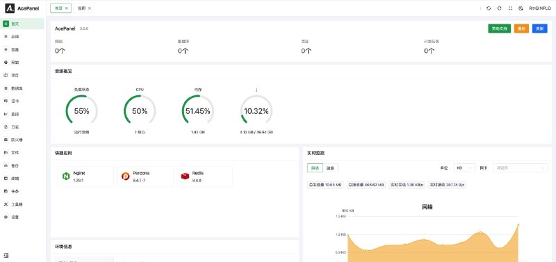 #建站 #宝塔⚙️ AcePanel 一个基于 Go 语言开发的轻量级开源服务器运维面板AcePanel 的前身为「耗子面板」，其主要针对 Linux 系统，提供一站式管理网站、数据库、容器、FTP、安全等常见运维需求