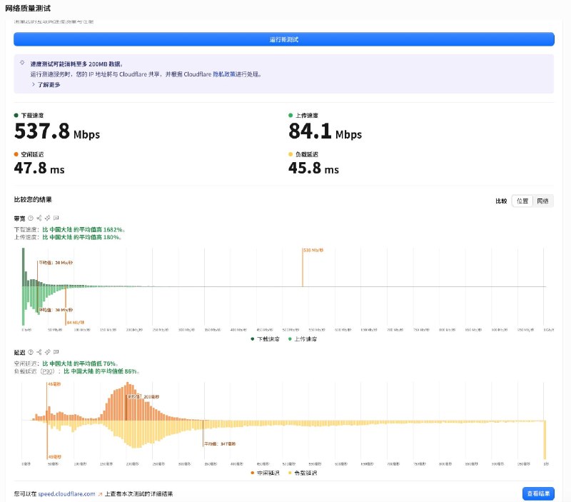 speed.cloudflare.com 用腻了，可以用用