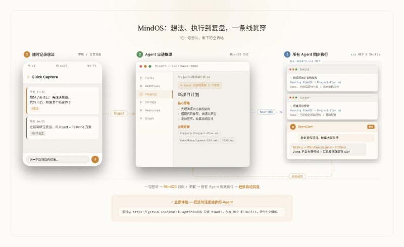 #AI #Agent🧠 MindOS - 一个开源的人机协同思维系统⚙ 安装Karpathy 最近在 X 上分享了他用 LLM 来管理个人知识库的方法[Link]，这个帖子很快爆火，核心思路是把 LLM 当成知识编译器，而不是单纯的问答工具或代码生成器