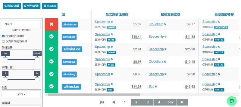 #域名 #比价 TLD-LIST 全球域名价格对比服务，覆盖 54 家主流注册商，提供 3,488 个域名后缀的注册、续费、转移价格对比，并显示 WHOIS 隐私、DNSSEC 支持、支付方式等附加服务信息，可按价格、字符数、类别、语言等多维度筛选，查看每个后缀的可用性、最优注册商、3 年最低价等数据，数据每 3 小时自动更新，免费使用，无需注册