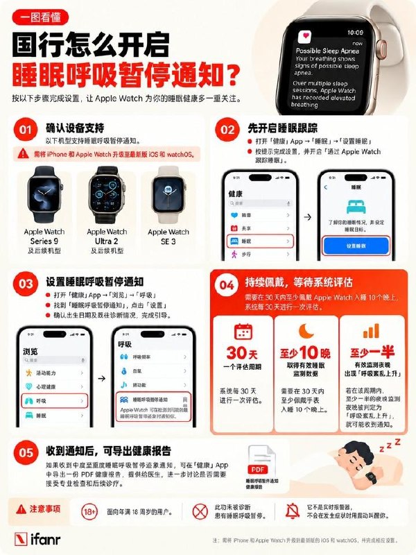 Apple宣布，在中国大陆推出 Apple Watch“睡眠呼吸暂停通知”功能根据Apple公布的支持范围，Apple Watch Series 9 及后续机型、Apple Watch Ultra 2 及后续机型，以及 Apple Watch SE 3，都支持睡眠呼吸暂停通知