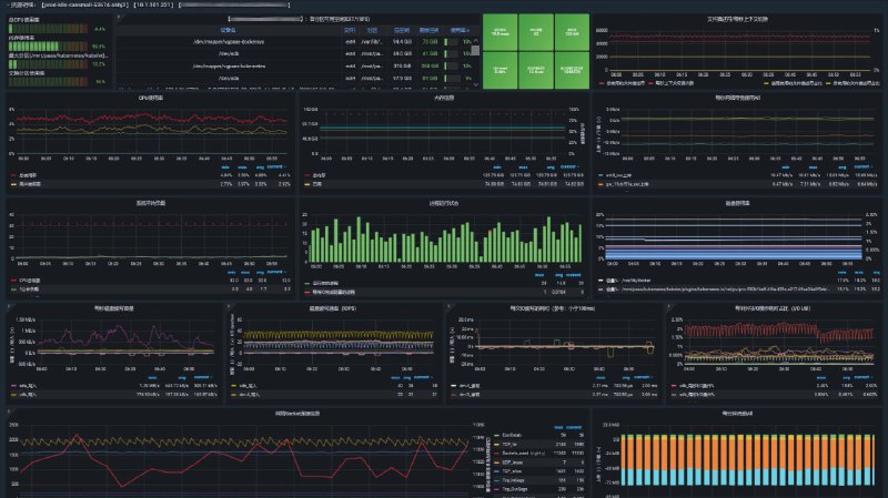 基于Docker搭建一个装逼感十足的VPS监控通过vps安装Docker版Prometheus+Grafana监控 起到装逼作用吸引吕朋友