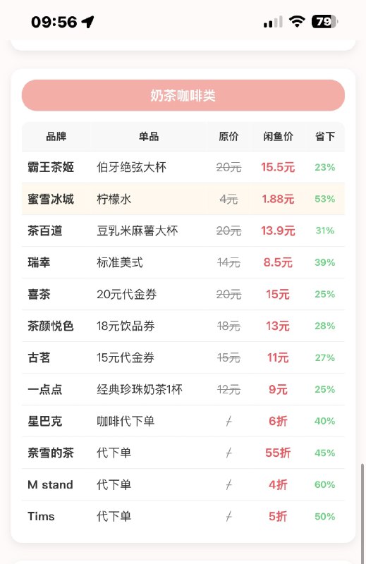闲鱼🐟最值得买的 60 样东西 x闲鱼🐟最值得买的 60 样东西 x