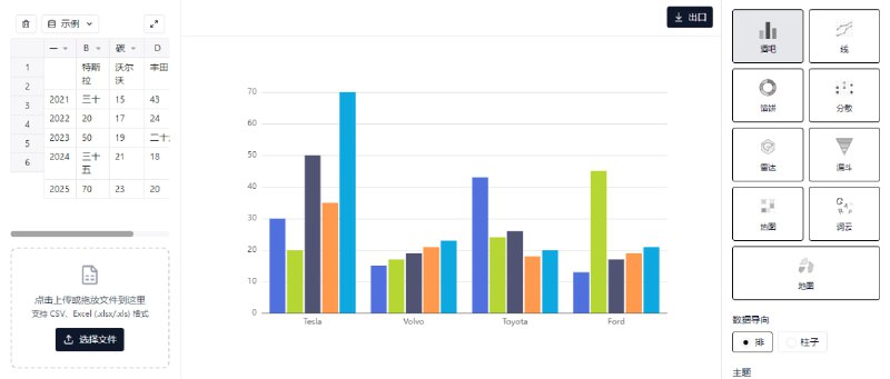 #数据 #图表 Make Graph 在线图表制作工具，支持导入 CSV 和 Excel 文件，支持柱状图、折线图、饼图、散点图、雷达图、漏斗图、热力图、词云及地图等图表类型，还提供多种专业模板，如“销售对比”、“增长趋势”和“市场份额”等，可导出为 PNG 和 SVG 格式，免费使用，无需注册