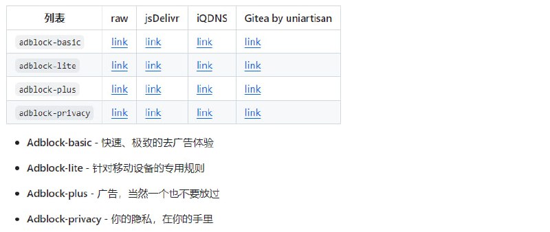 #广告拦截 adblock_list 中文区广告过滤规则集，致力于解决拦截规则重复、维护缓慢等问题，兼容主流广告拦截工具，如 uBlock Origin、AdGuard、AdGuard Home、Surge、Pi-Hole 及其它支持 ABP/uBlock 过滤格式的系统，只需将原始规则源链接添加到拦截列表中，即可自动获取最新规则，免费使用，持续维护