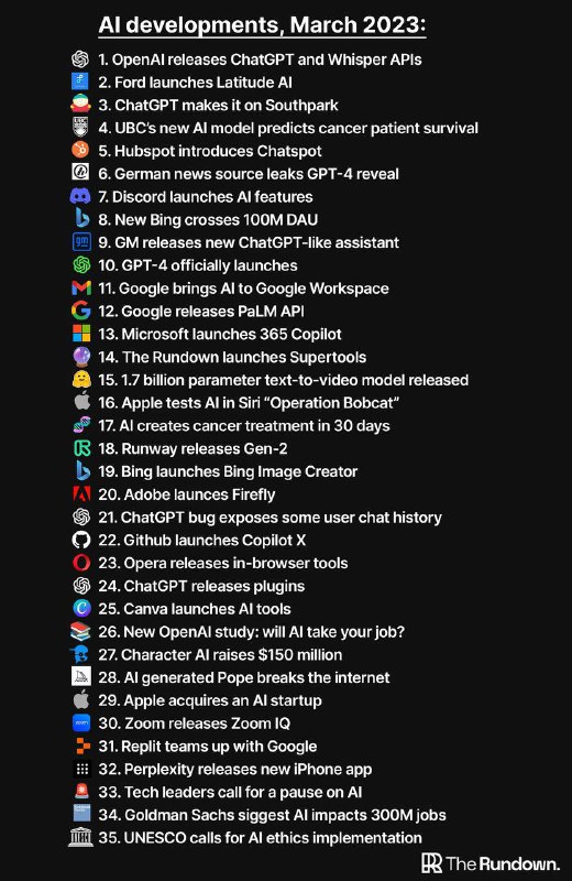 2023年3月事件纪要，历史会记住这段高光岁月