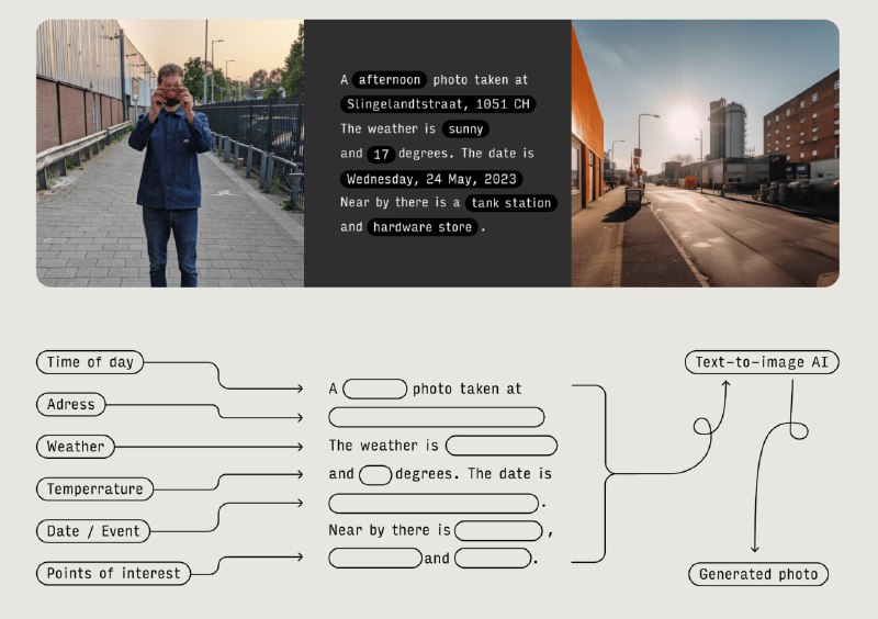 Paragraphica —— 星鼻鼹鼠的鼻子📸 还记得和大树一起做字体的设计师 Bjørn Karmann 吗？最近他又发布一个新作品，一台结合地理位置数据和 AI 来可视化出特定地点与时刻下的「照片」的「context-to-image」照相机，名叫Paragraphica🏞 这台情境转化相机通过开放 API 收集其所在位置的各类数据，比如天气、地址、时间、温度、周边活动等，而后这些数据会被组合成一段 prompt 用以详细描述当前的地点和时刻，紧接着利用生成式 AI 「拍下」一张「照片」👁‍🗨 Bjørn 认为这样的「照片」好比是以 AI 之眼窥探当下的场景，带有一些复杂的微妙感，因为你会发现这些「照片」虽然有些与实景相似的氛围但仔细看来却大相径庭