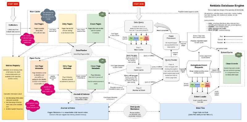 Netdata Cloud修订收费计划MJJ快撸Early Bird计划支持多平台安装，不限制设备数