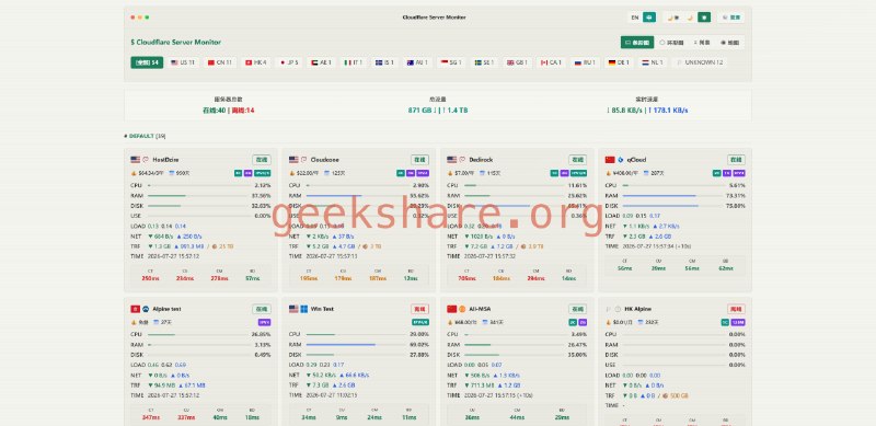 #Cloudflare #vps🌟 CF-Server-Monitor - 基于 Cloudflare 的服务器监控探针系统🌐 演示站点 有点像哪吒或者Komari，可以清晰展示服务器运行状态，提供实时监控、历史数据查看、延迟追踪、地图展示等功能