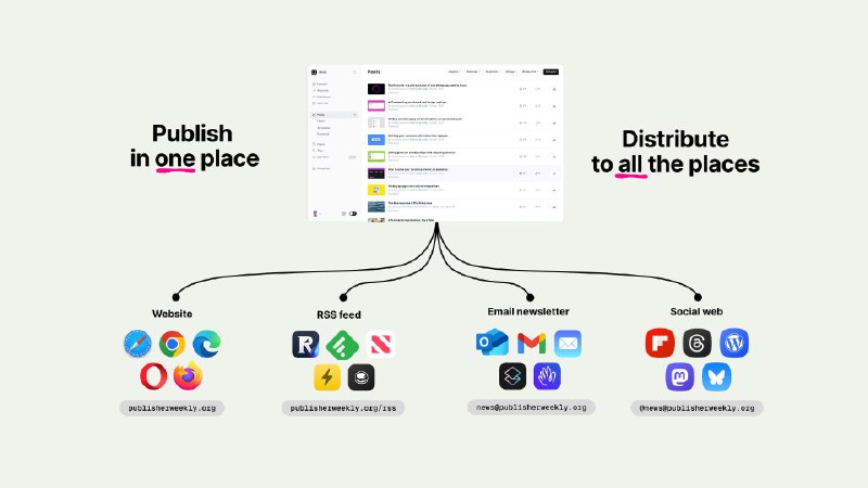 博客系统Ghost正式发布v6.0接入基于开放协议的 ActivityPub 现在，在后台你拥有一个社交网页阅读器，可以关注并阅读来自其他 Ghost、WordPress 或 Flipboard 出版物的长篇内容