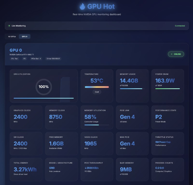 #GPU #显卡 GPU Hot NVIDIA GPU 实时监控工具，可通过浏览器直观查看显卡的性能与运行状态，自动检测多 GPU 环境，并以毫秒级频率刷新利用率、显存占用、温度、功率、风扇转速、频率及 PCIe 带宽等核心数据，同时具备进程监控功能，可列出占用 GPU 的任务及显存用量，支持 NVML 与 nvidia-smi 双模式，免费开源