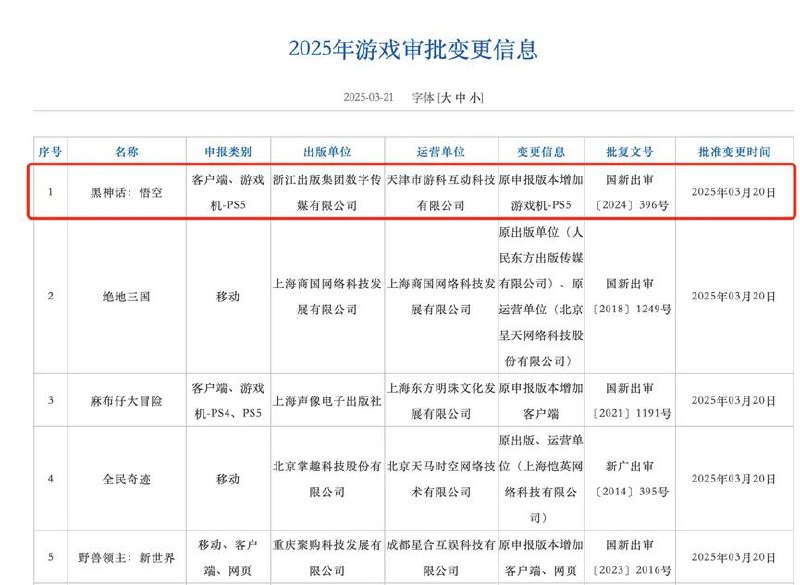 《黑神话：悟空》国行PS5版号获批国产3A游戏《黑神话：悟空》在原有申报版本基础上，新增了游戏机-PS5版本