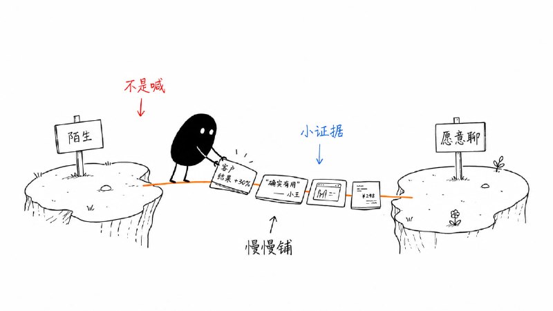 #skill🎨 专为中文内容创作者打造的怪诞手绘配图 Skill这是一个针对 Codex 的 Skill，能把中文文章中的判断、流程、状态和隐喻，自动转化为 16:9 白底手绘风格的正文配图