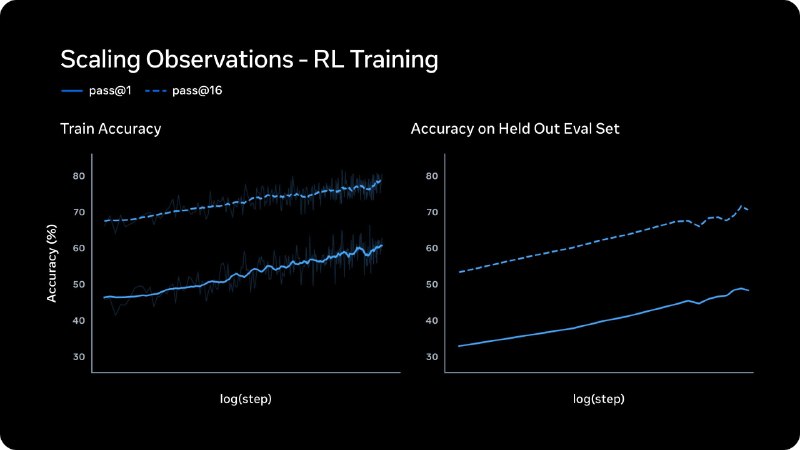 取代Llama，Meta 推出带“沉思模式”的 Muse Spark 模型与 Anthropic 昨天发布的 Claude Mythos 预览不同，Muse Spark 今天已正式向公众开放Meta 还将通过一项名为Contemplating mode（沉思模式）的新功能，该功能将在未来逐步推出