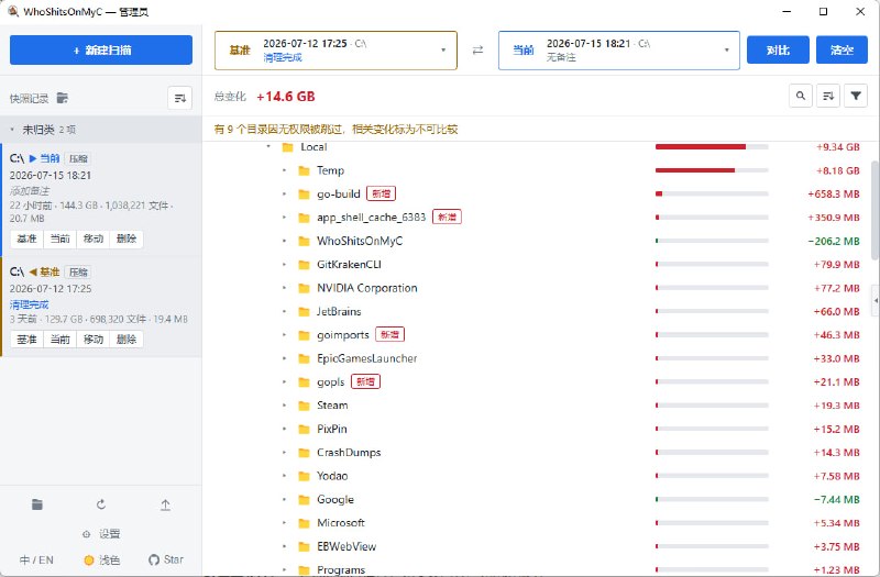 #Windows #清理工具💩 WhoShitsOnMyC - 找出是谁偷偷吃掉了 C 盘空间⬇️ 下载软件的工作原理是在磁盘空间正常时先生成一份快照，等 C 盘再次变满后重新扫描，通过两次快照对比，找出哪些目录突然增长、哪些文件是后来新出现的
