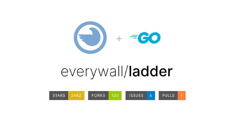 #付费新闻 #解析 #web Ladder 一个可以绕过付费墙的本地自建服务，通过移除网页响应中的 CORS 头信息，并基于域名应用规则集修改响应内容，从而获取文章的完整内容，类似于 12ft.io ，灵感来源于 13 Feet Ladder 